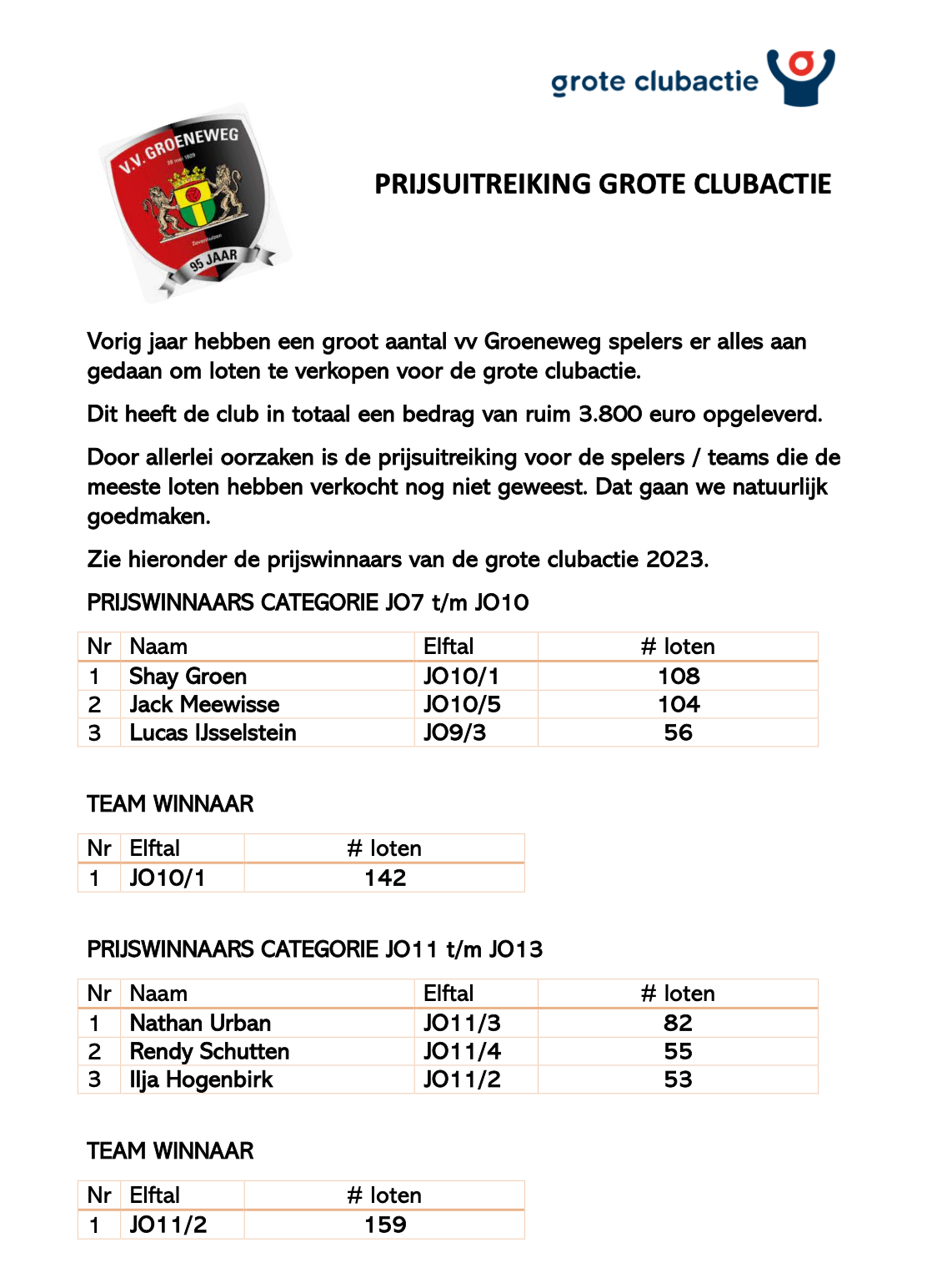 Winnaars Grote Clubactie 2023